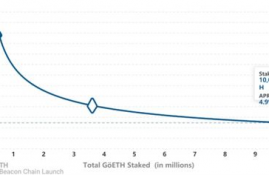 ethfi的质押多少,ETHFI质量的概念