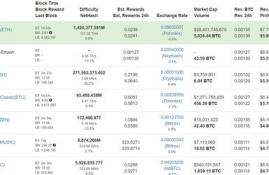 ltc币挖矿收益多少,按当前难度，500K算力，不计电费，LTC一天24小时收益能有多少？