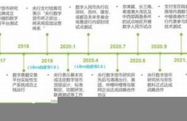 我国央行发行的法定数字货币(中国央行推行的法定数字货币)