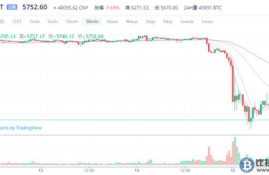 cfx币价格今日行情分析预测,穿越火线纪念币价格