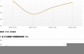 期美国国债拍卖，长债投资者的机会(美国国债拍卖计划)