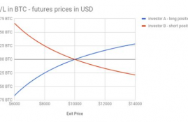 数字货币期权交易所toex,COMEX,LME,CBOT,NYMEX,ICE都是哪的交易所？