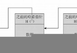 区块哈希值猜尾数单双(区块链交易哈希值查询)