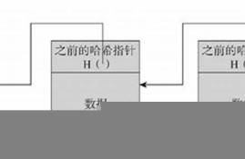 区块哈希值猜尾数单双(区块链交易哈希值查询)