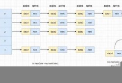 哈希算法的原理是什么(哈希算法的基本原理)