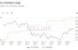 aave币未来价格走势