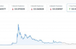 dogecoin币今日价格行情分析预测,狗狗币如何购买？