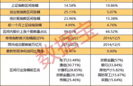 people币牛市价格预测最新,币圈的牛市什么时候来？币圈还能赚钱吗 ？