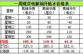 mc币今日行情走势,麦当劳纪念币最新价格是多少