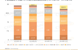 加密数字货币市值维护,链链金融怎么保证投资人的资金安全？