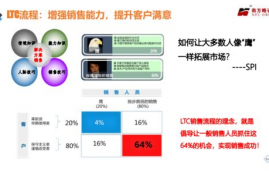 ltc咨询文件,如何理解LTC货币?