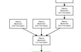 以太坊plasma,以太坊是什么？