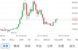 比特币行情如何判断,比特币k线图怎么看volume