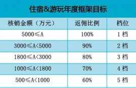 ldo币上市价格,上市价格全面超预期