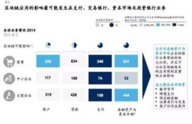 数字货币转接清算