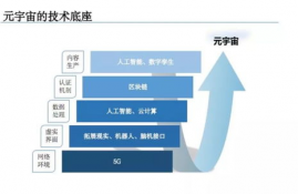 中国移动 fttr, FTTR技术是什么?