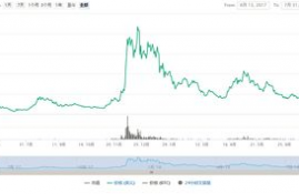 iota币 是哪个国家的,CNY HKD TWD USD EUR JPY KRW SGD MYR THB IDR分别是那个国家的货币缩写，与人民币的汇率是多少