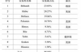 lunc币的历史数据分析