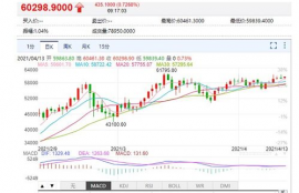 twt币最新价格行情走势预测,比特币现在行情如何？