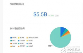 信用币迁移至以太坊,农业银行信用币激活成功为什么使用不了？