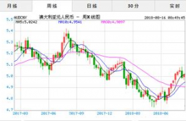 arb币的最新价格走势图最新,10000沙特币是什么样子的有图吗