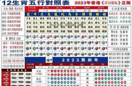 2023年澳门冷码表(2021年澳彩冷码有哪些)