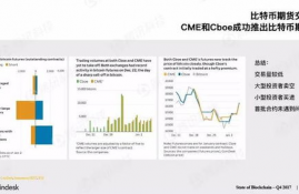 fil币最新现状区块链,为什么区块链大火，数字币却价格暴跌？