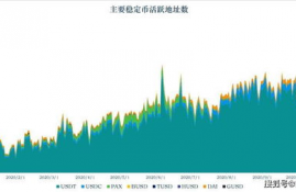 celo币如何交易,虚拟货币诺币怎么交易