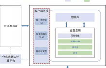 链交所交易平台简介,FILEX 链上交易平台——开放共赢 布局全球，区块链的下一个财富密码