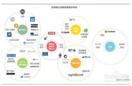 数字货币搭建交易框架,数字货币交易网站开发怎么做