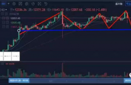 icp币最新价格行情分析图分析,比特币走势？