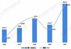 纺织业效益最好的企业(对效益最好的几个企业进行调查)