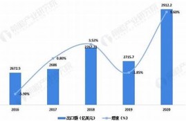 纺织业效益最好的企业(对效益最好的几个企业进行调查)