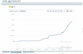 dai币最高价格,60年dai 的拾元钱纸币值不值钱