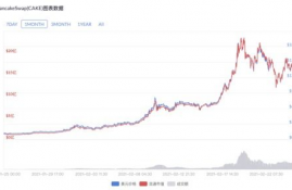 cake币发行总量行情,cake币是不是主流币