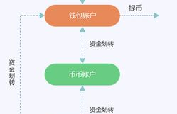 数字货币合约量化交易程序,做量化交易一般用什么软件？