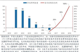 数字货币对房贷有影响吗,央行的数字货币会影响房价吗