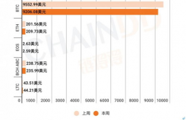 数字货币市值100,100比特币多少人民币