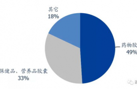 1inch币未来价值分析,1英寸传感器的相机好么