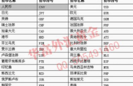 常用各国货币数字代码,国家钱币代码