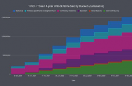 1inch币开盘价,佰通币佰通币的价格构成？