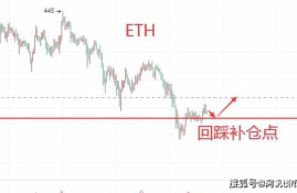 cfx币最新行情及操作建议,外汇哪个货币对波动大，外汇哪个货币对波动大资讯