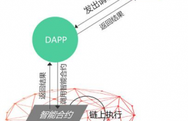 apt币公链未来价值分析怎么写啊,钨精矿目前价格是多少？那里收购？