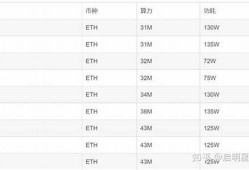 ethmm钱包怎样转交易所(怎样把tp钱包的币提到交易所)