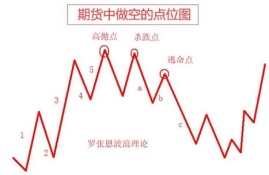 btc30个点短线合约交易平台,现在都去什么平台买比特币