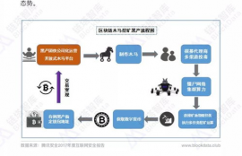 DHC数字货币矿池,DFC数字货币的发展前景如何？