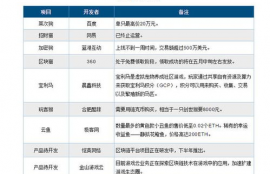 mana币未来,区块链技术的兴起