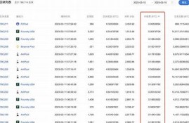 btc新增钱包数创近半年新高(btc钱包推荐)