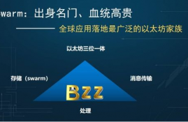 以太坊已经挖了,现在在以太坊和比特币挖矿会赚吗？