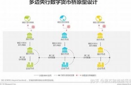 央行数字货币公示制度最新消息(央行数字货币公示制度最新消息公布)